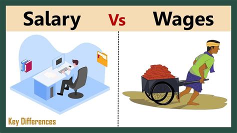 what is a wage.